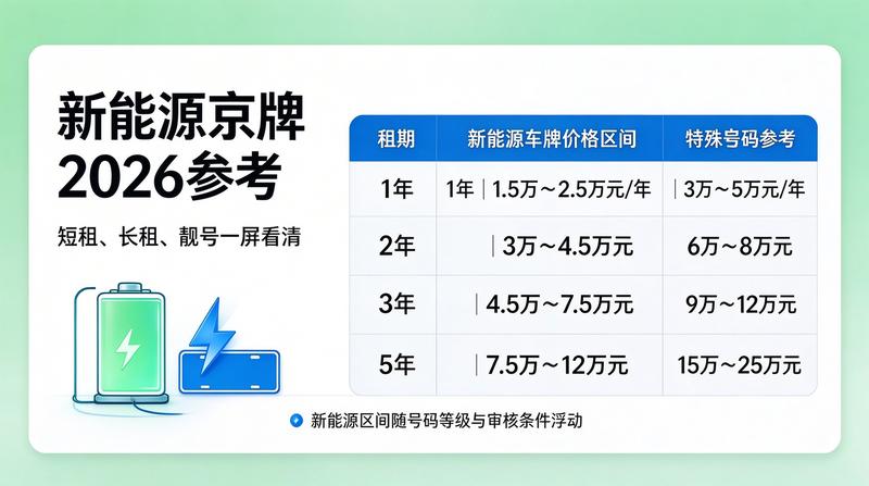 资质认证 行业资质认证文件